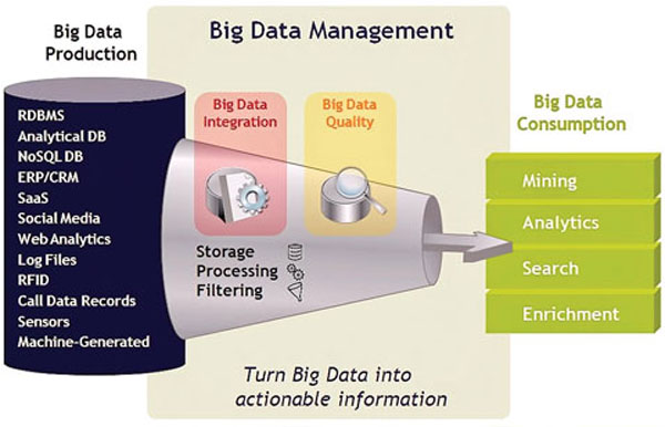 Thời đại Big Data - Phần II: Vũ khí mới
